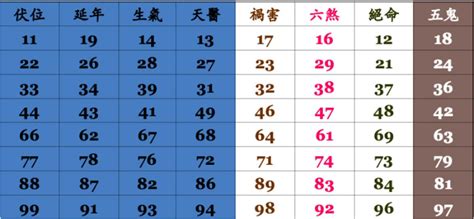 算手機號碼|手機號碼測吉凶